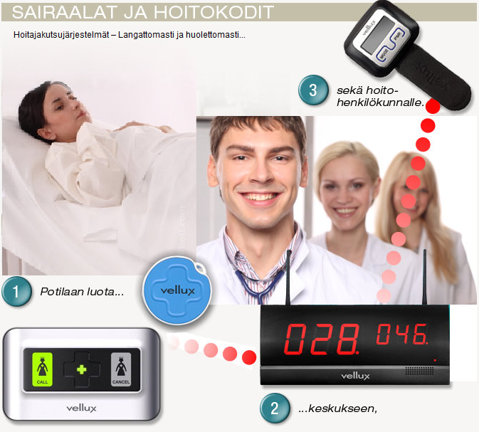 Sairaalat ja hoitokodit