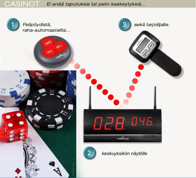 Casinot